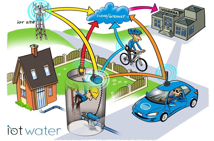 iot water