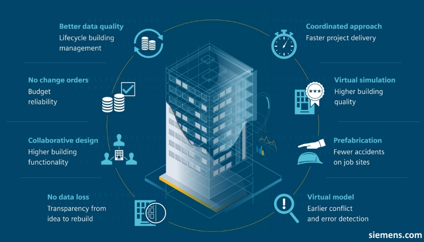 Siemens IoT buildings