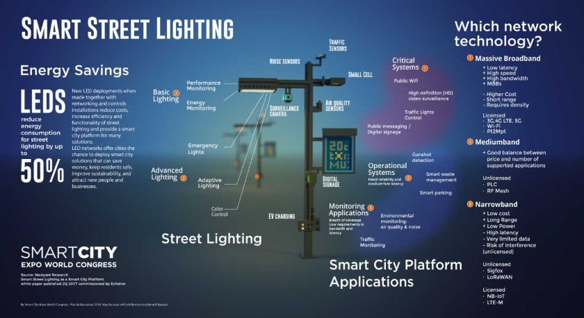 smart street lightning