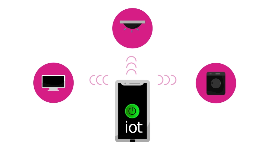 IoT internet of things