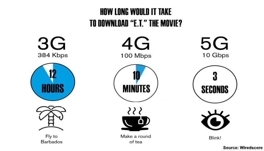 5G RAN