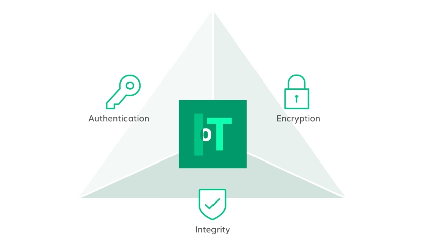 Code of Practice – Secure by Design