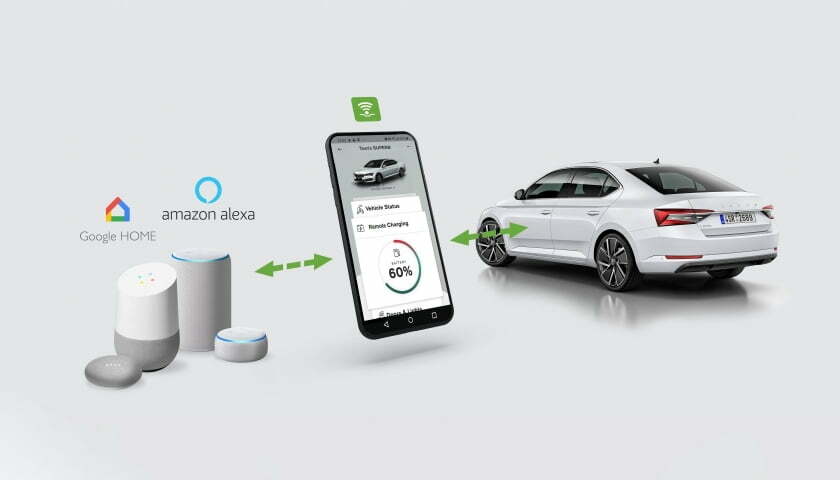 ŠKODA Connect