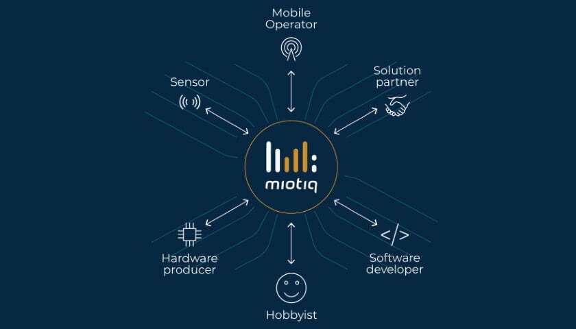 Miotiq REST-IoT - NB-IoT integration platform